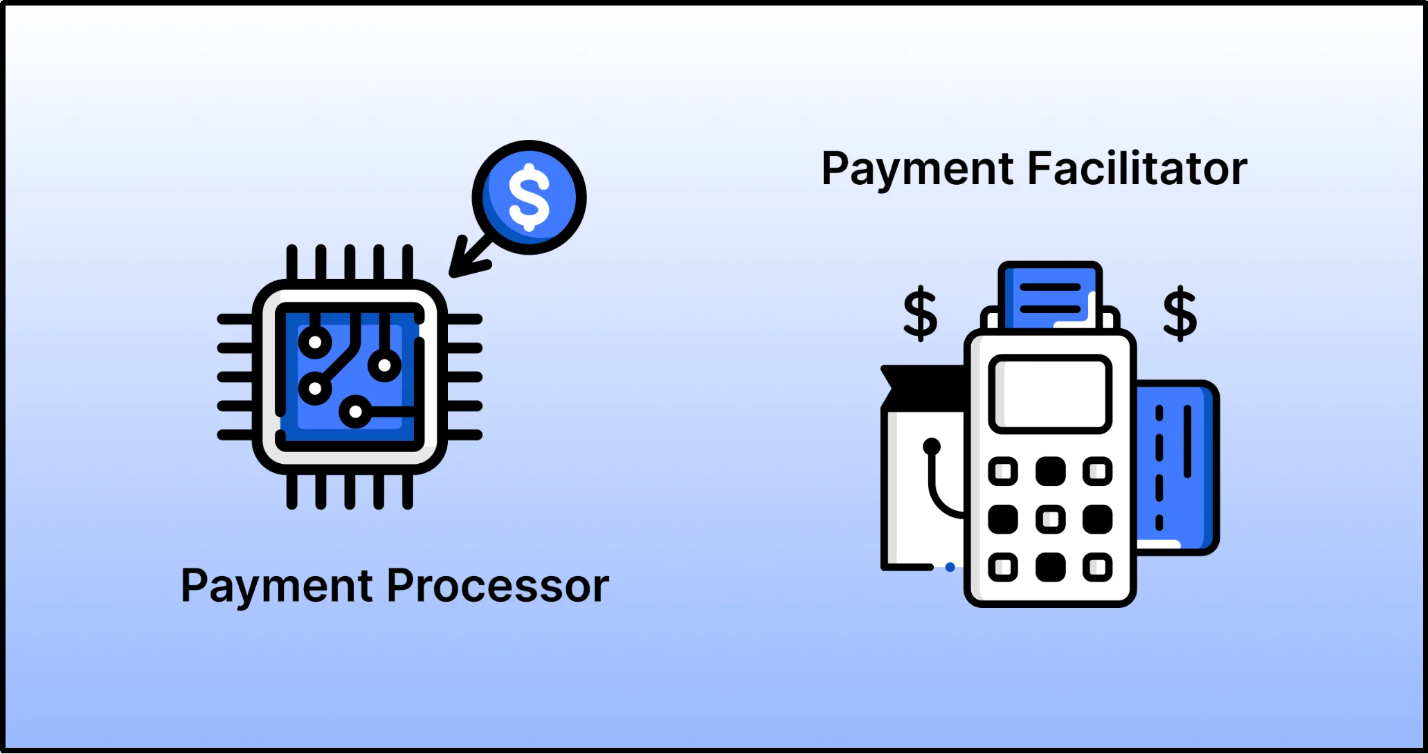 Comparison chart of payment processor vs payment facilitator highlighting key differences in payment processing