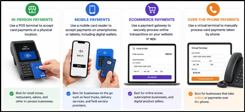 Business owner comparing merchant account providers based on fees, security, integrations, and customer support