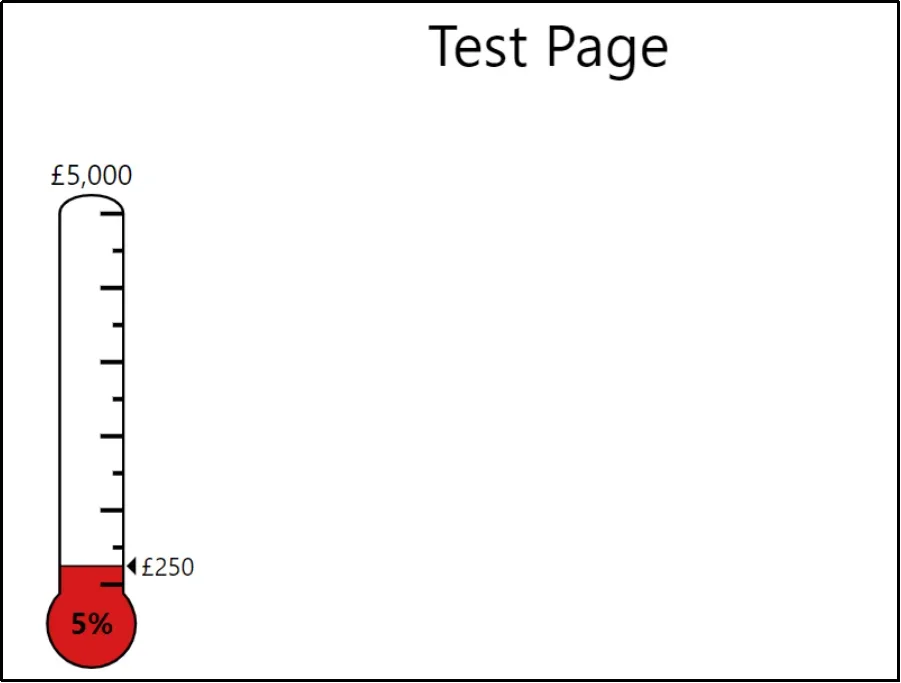 Fundraising thermometer displayed on a test page