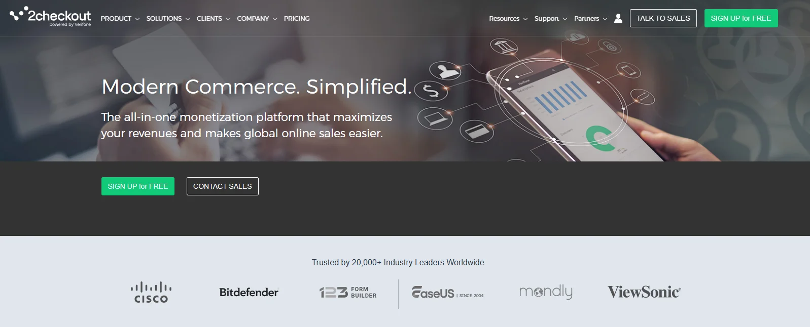 2Checkout payment gateway integration for online payments